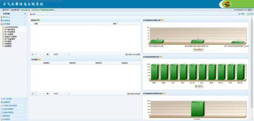 YF農產品質量安全追溯系統 河南云飛助力智慧農業新篇章